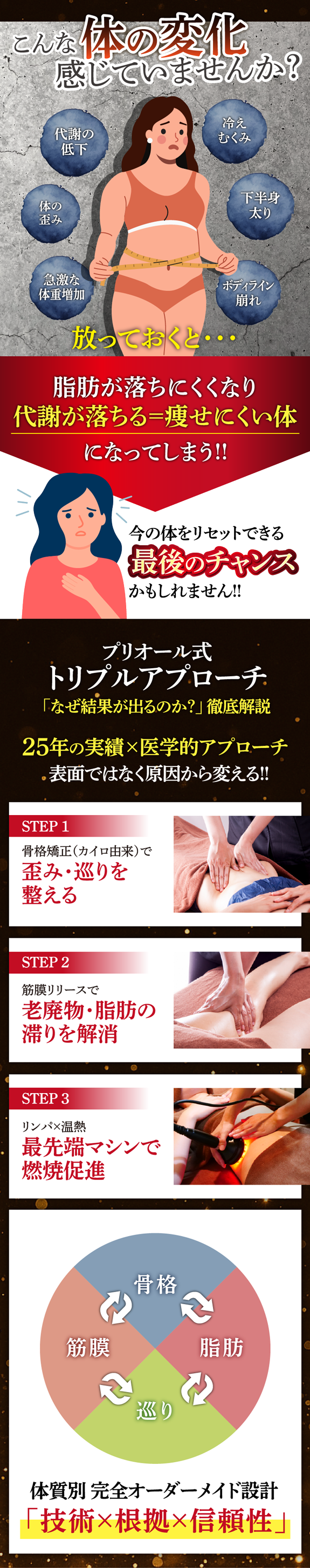 痩身プリオール式
トリプルアプローチは結果が出る